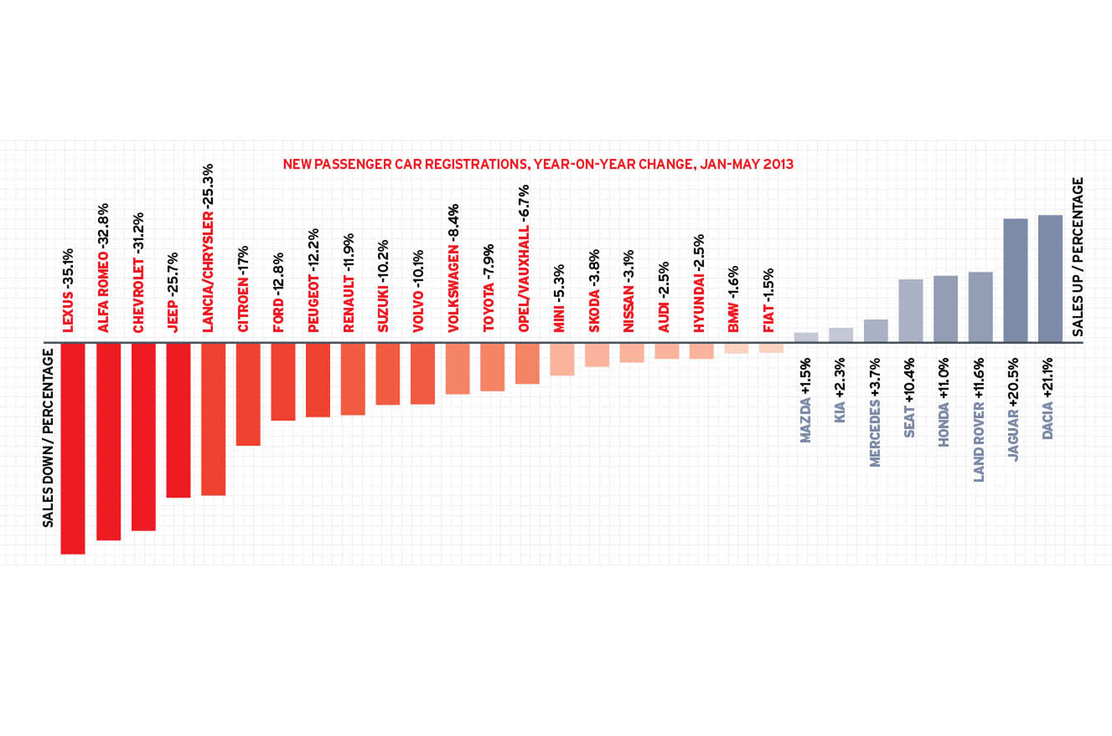 European Car Sales Freefall Junes Numbers Are Unbelievably Bad - koev85y