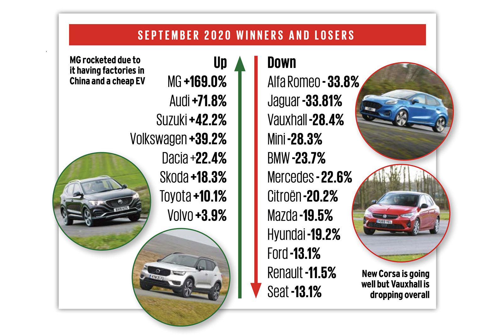 Analysis Why The Uk Car Market Is Healthier Than It Looks Autocar