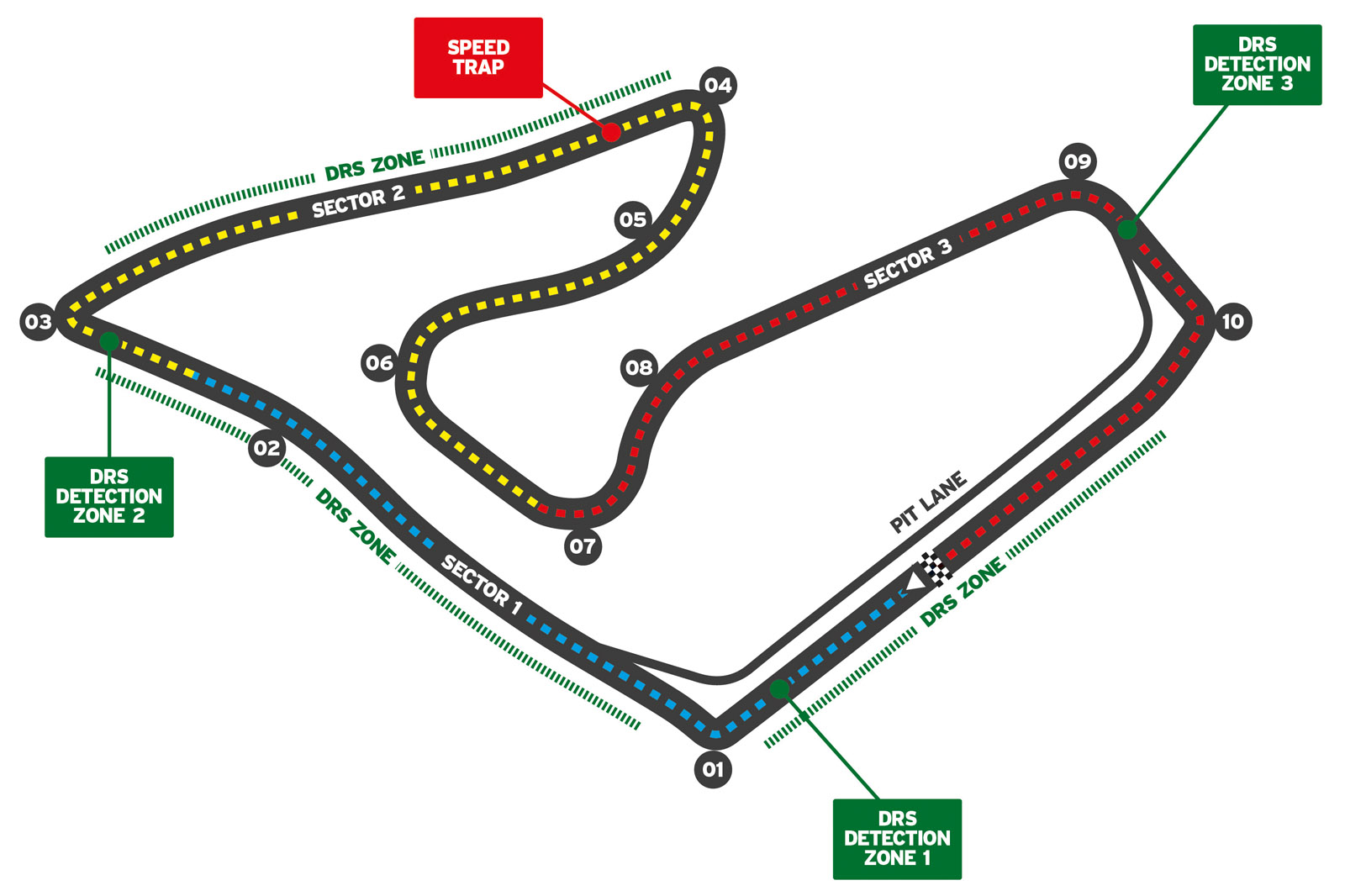 F1 Tracks - Stats and Betting Tips For All Formula One Circuits