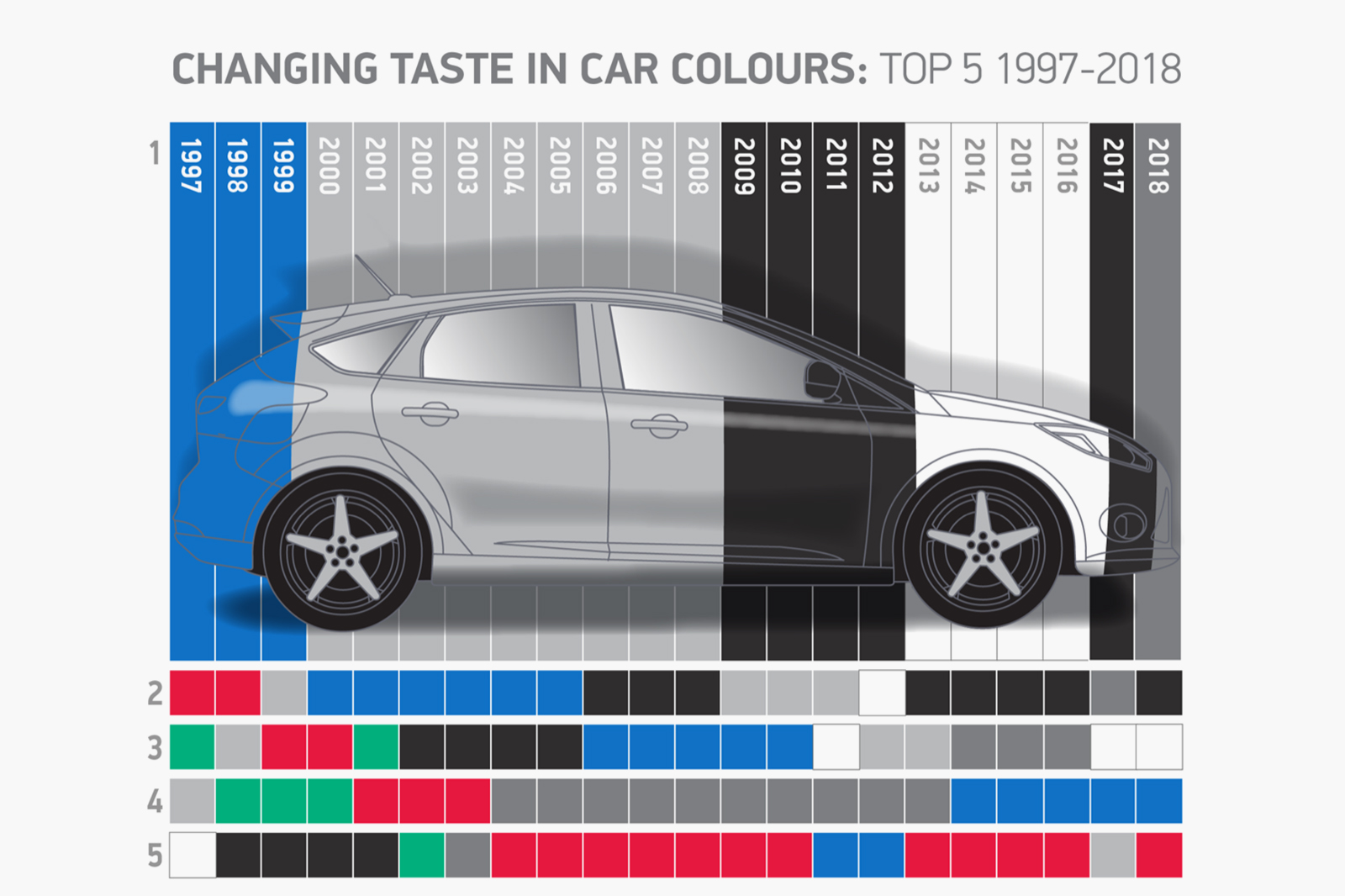 Audi Colour Chart 2018