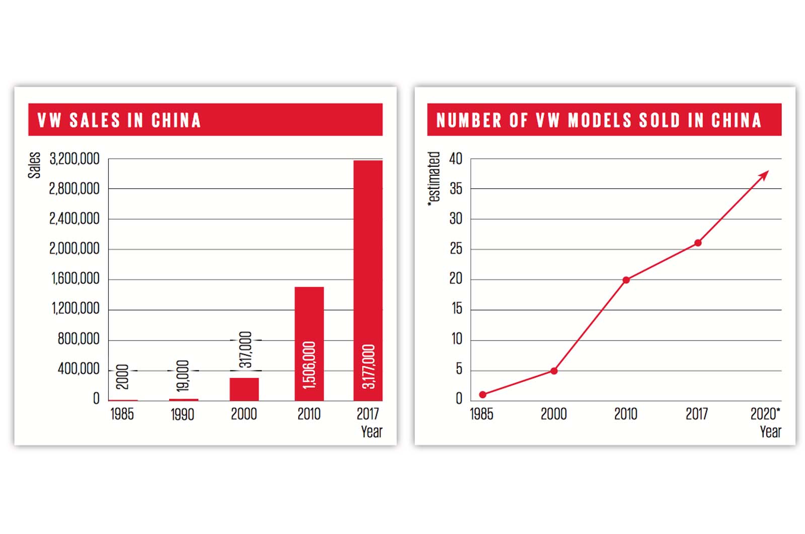 Analysis: how Volkswagen is conquering China | Autocar