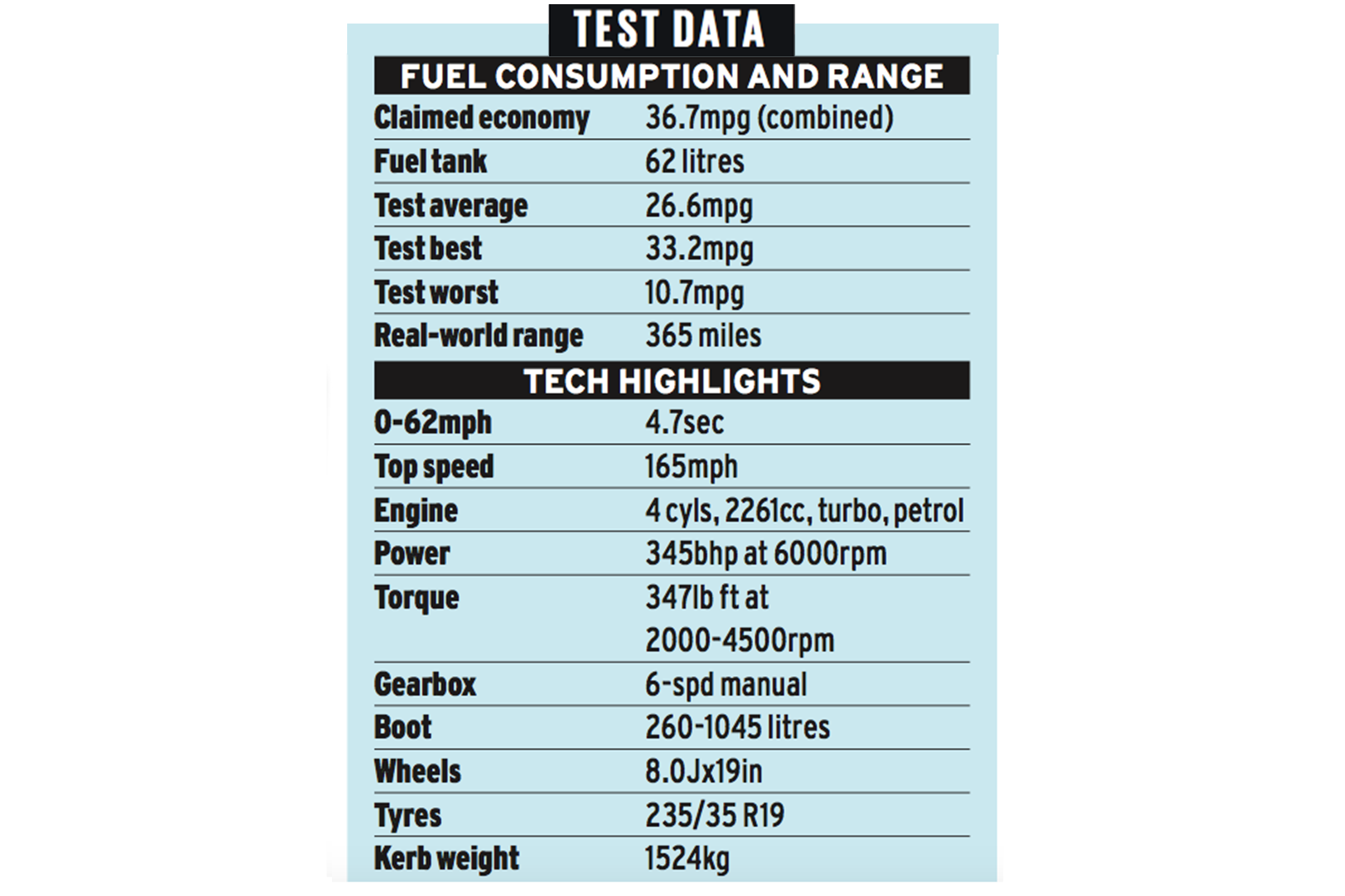 Test data 3
