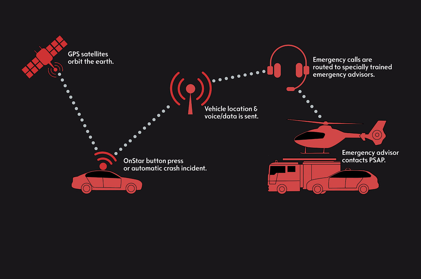 Vauxhall Onstar connectivity system pricing announced Autocar