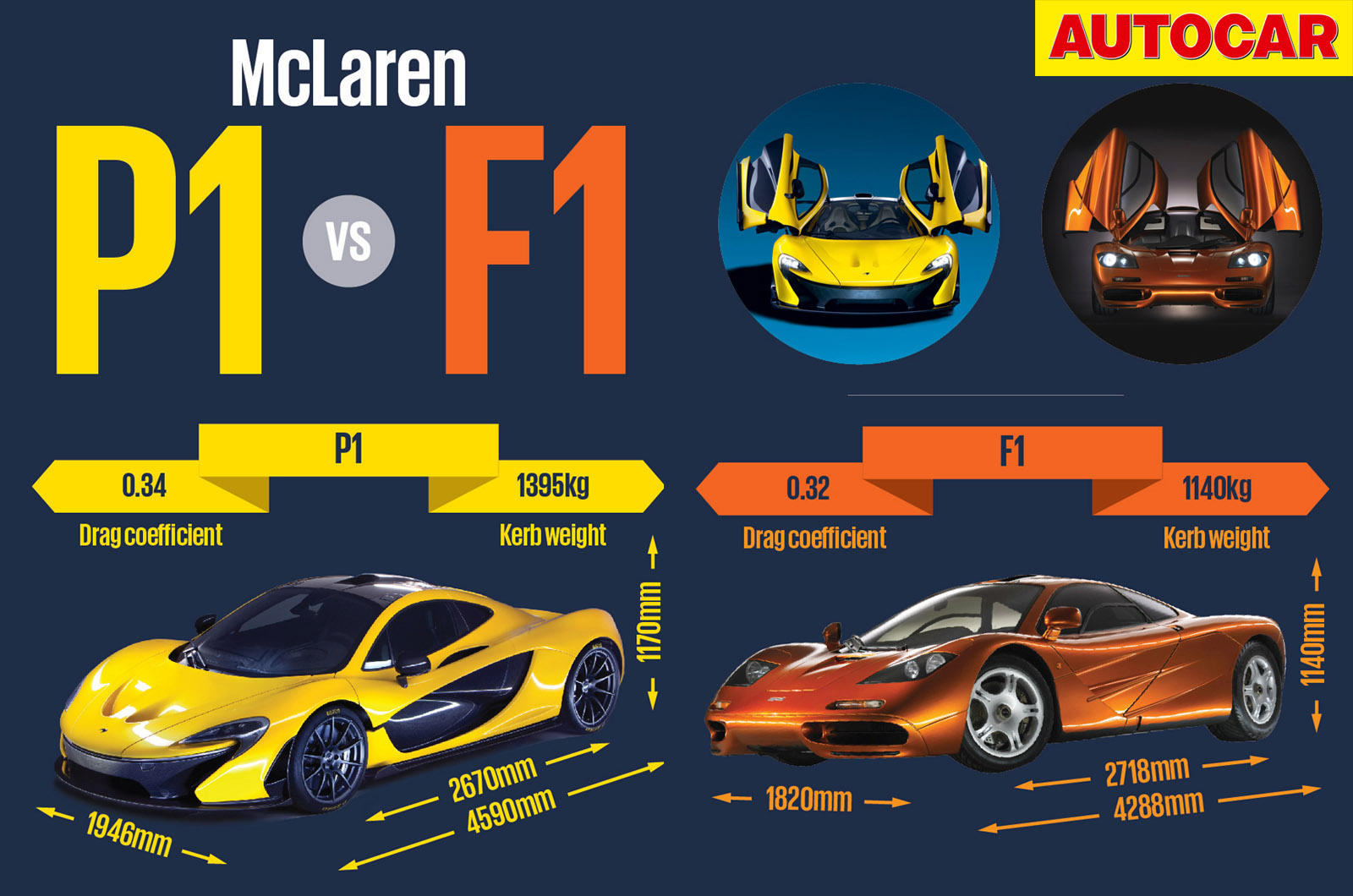 mclaren f1 weight