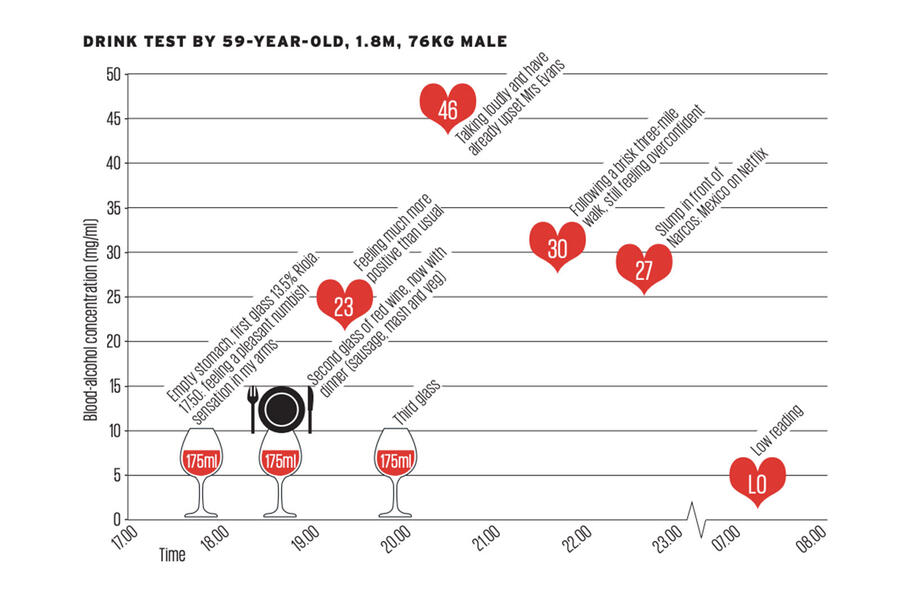 10 Drink driving graphic