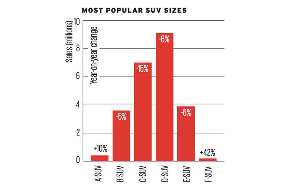 aria-label="32 car sales"