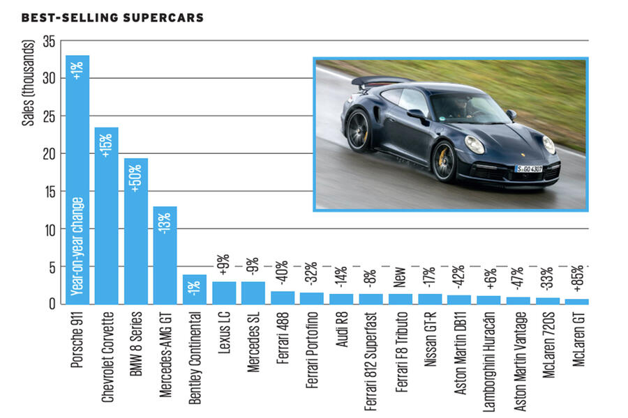 aria-label="35 car sales"