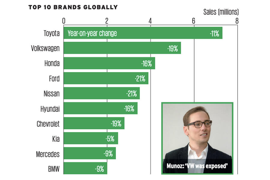 aria-label="36 car sales"