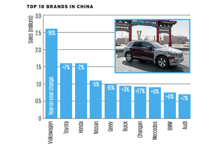 aria-label="38 car sales"