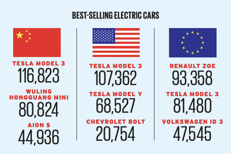 aria-label="39 car sales"