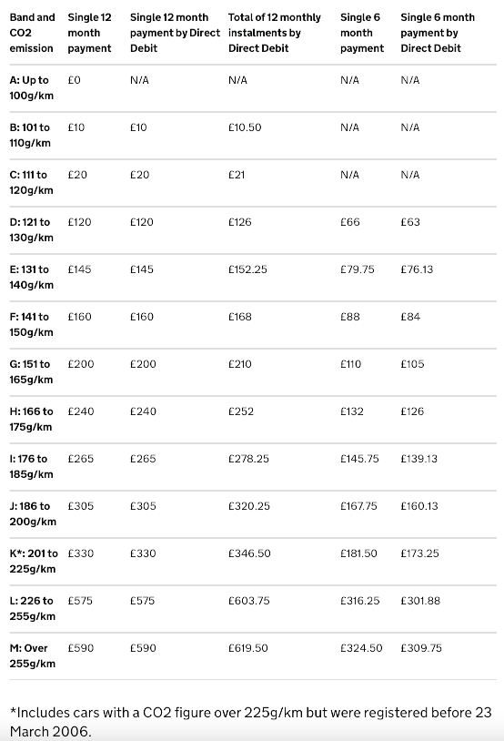 Vehicle excise duty