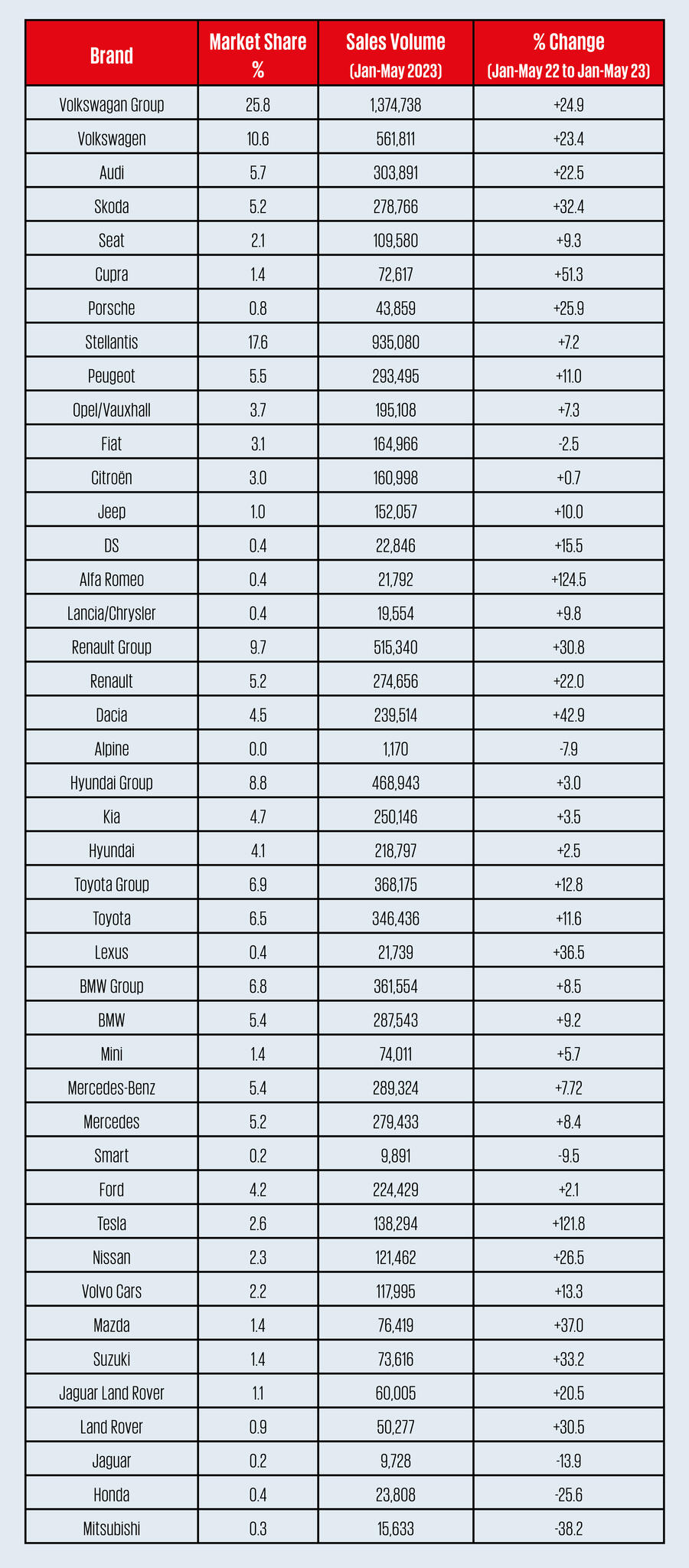 Autocar business acea sales
