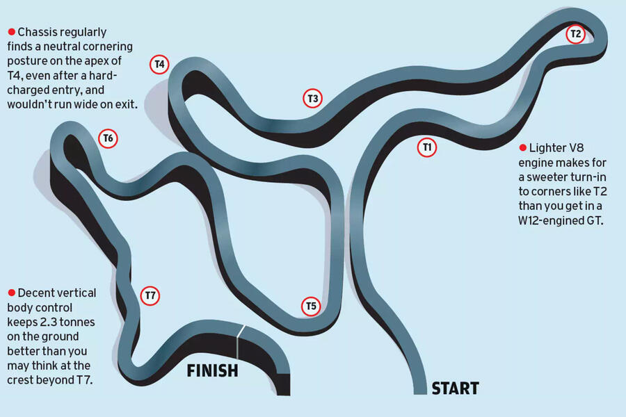 Bentley continental gtc convertible rt 2023 track notes