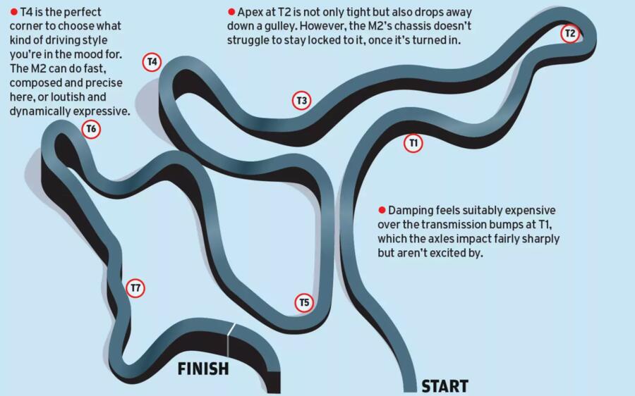 Bmw m2 2023 track notes 0