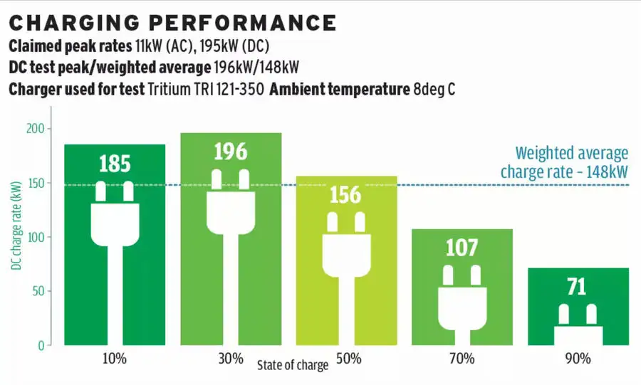 Charging test i7