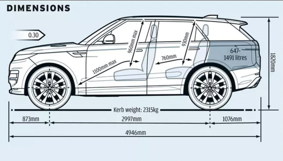 Range rover width hotsell