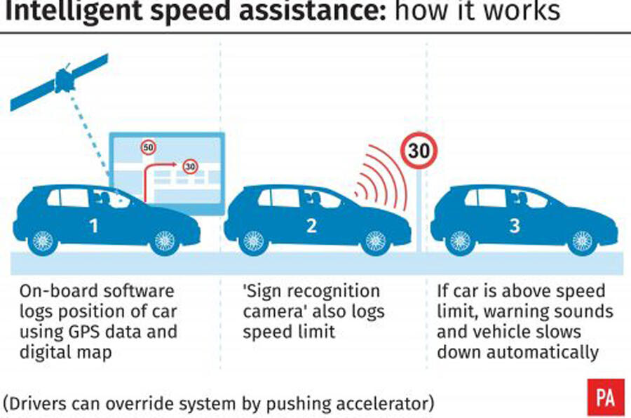 Intelligent Speed Adaptation intelligent-speed-adaptation