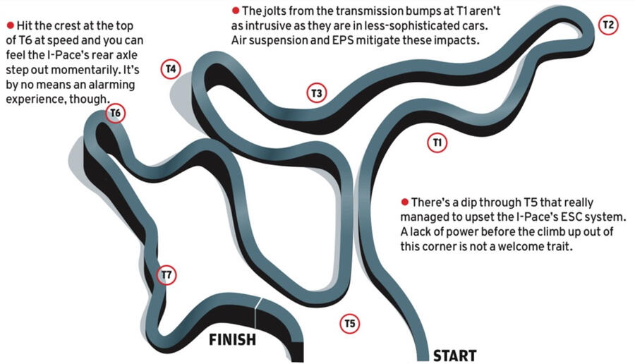 I pace rt 2018 track notes