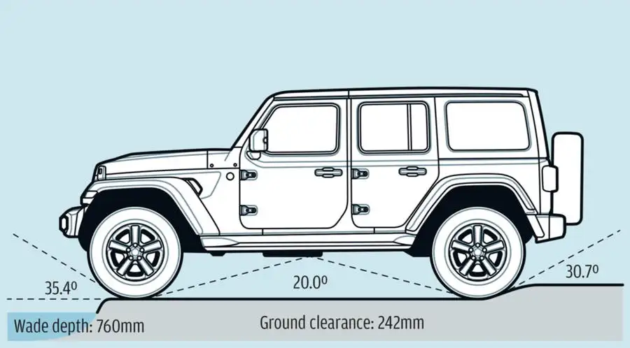 jeep wrangler review 2024 off road graphic