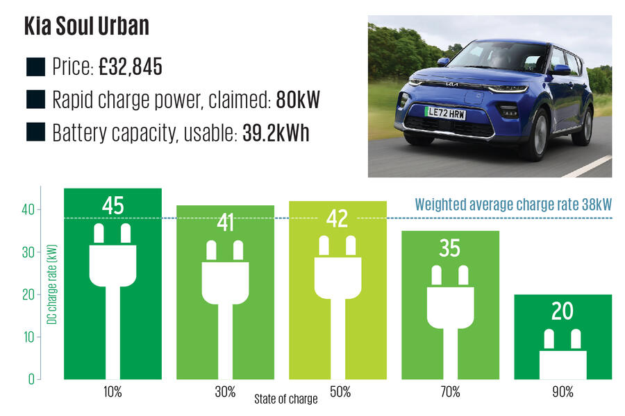 how-fast-do-electric-cars-really-charge-laptrinhx-news