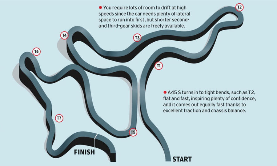 Mercedes amg a45 s rt 2023 track notes