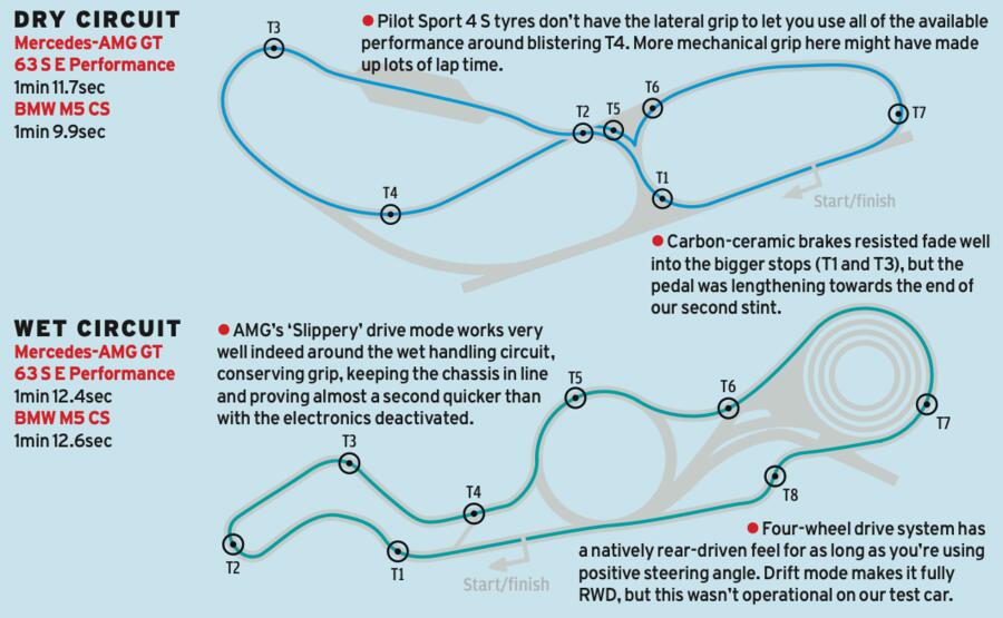 Mercedes amg gt 63 s e performance track notes