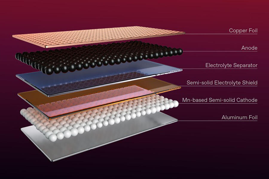 MG SolidCore battery
