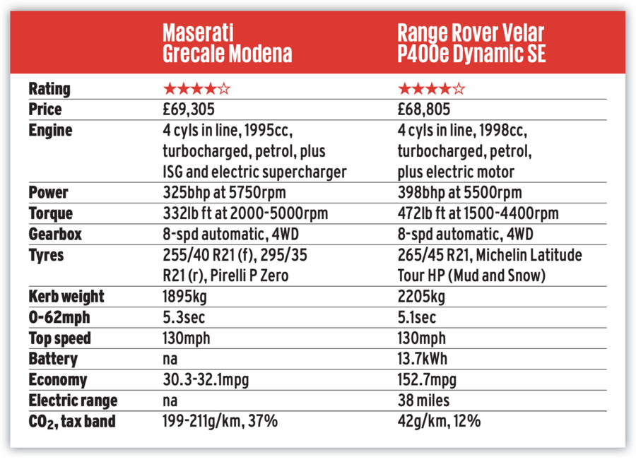 Range rover velar and maserati grecale specs