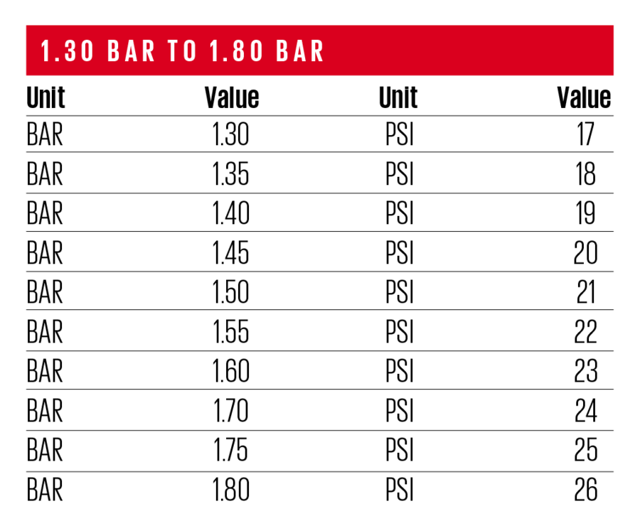 Car tyres everything you need to know Autocar