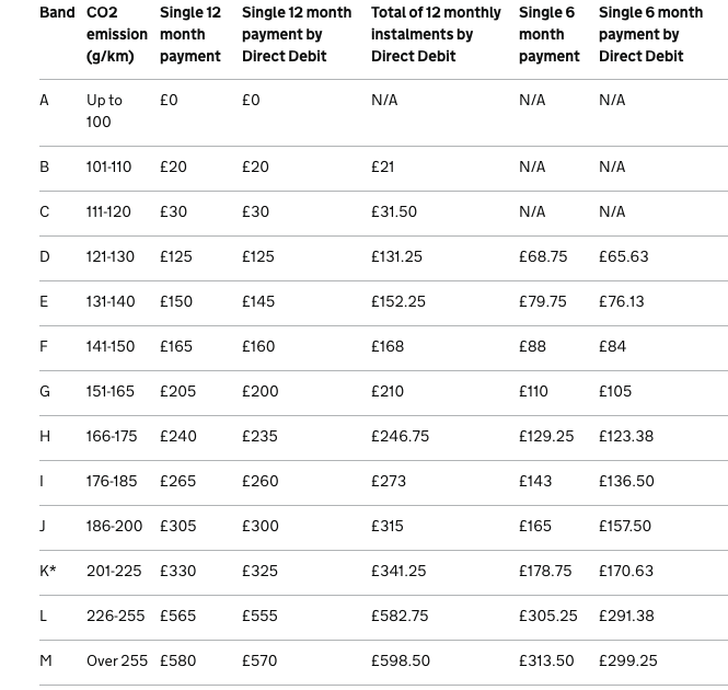 Car tax what you need to know about Vehicle Excise Duty Autocar