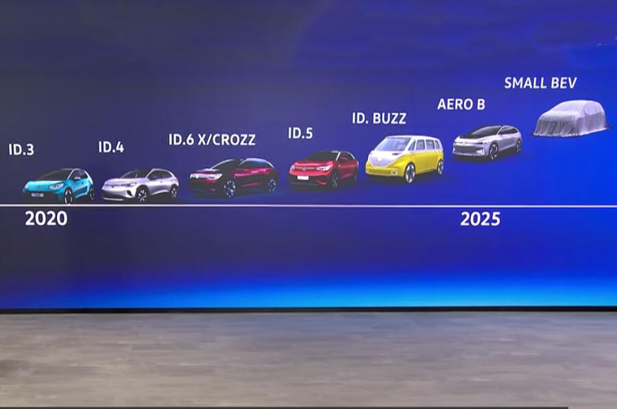 Volkswagen to launch at least one new EV per year Autocar