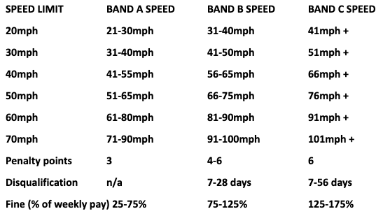 UK Speeding Fines And Penalties What Drivers Need To Know Autocar uk-speeding-fines-and-penalties-what-drivers-need-to-know-autocar