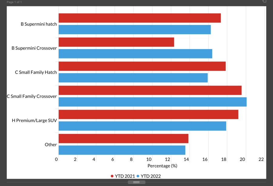 Screenshot 2022 07 18 at 14