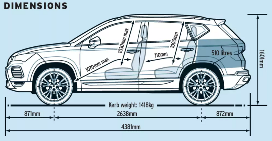 Seat Ateca dimensions, boot space and similars