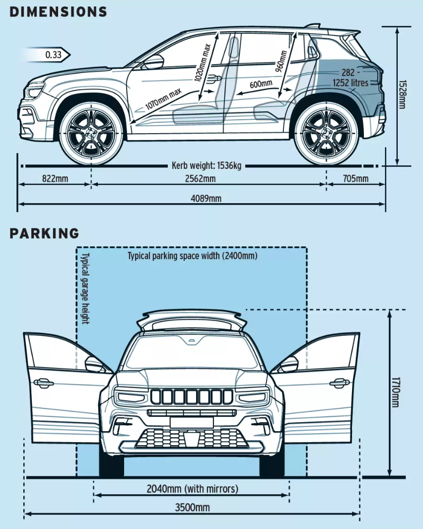 Jeep Avenger Review (2024)