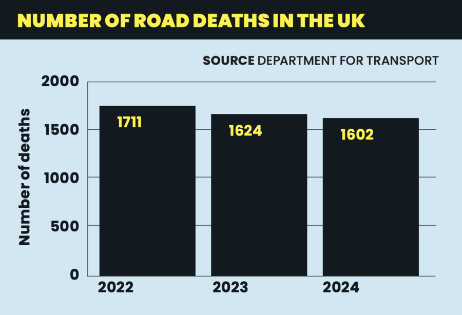  1711 in 2022, 1624 in 2023 and 1602 in 2024