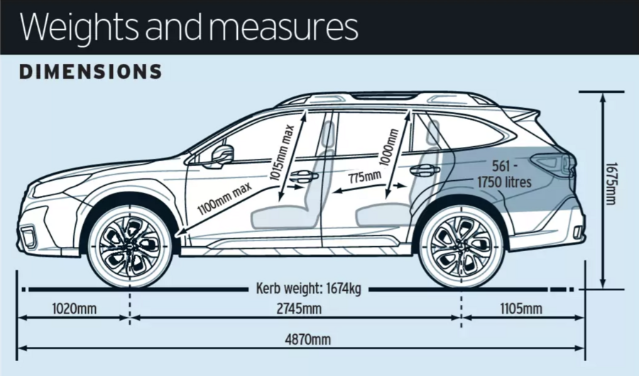 Subaru 2025 Outback Dimensions Uk