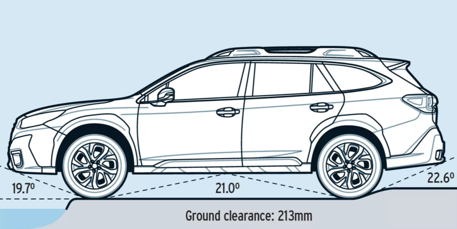 Subaru outback offroad ability