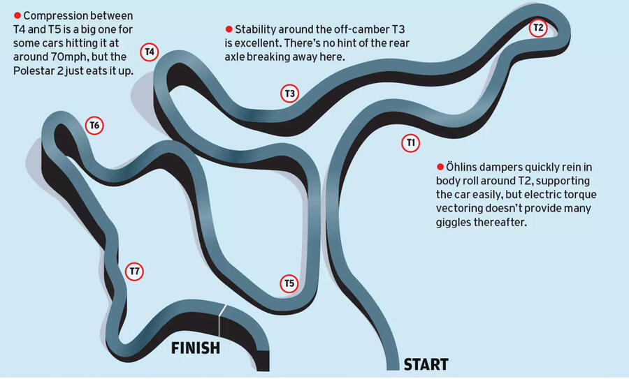 Track notes polestar 2 bst edition 270 rt 2023