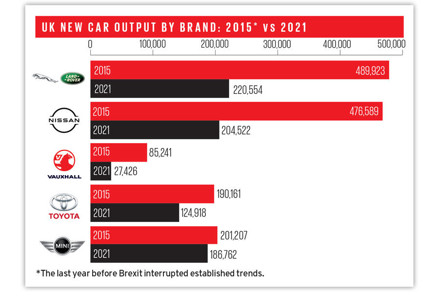 Uk new car output by brand 0