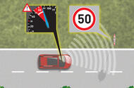 Intelligent velocity assistance graphic Intelligent velocity assistance graphic