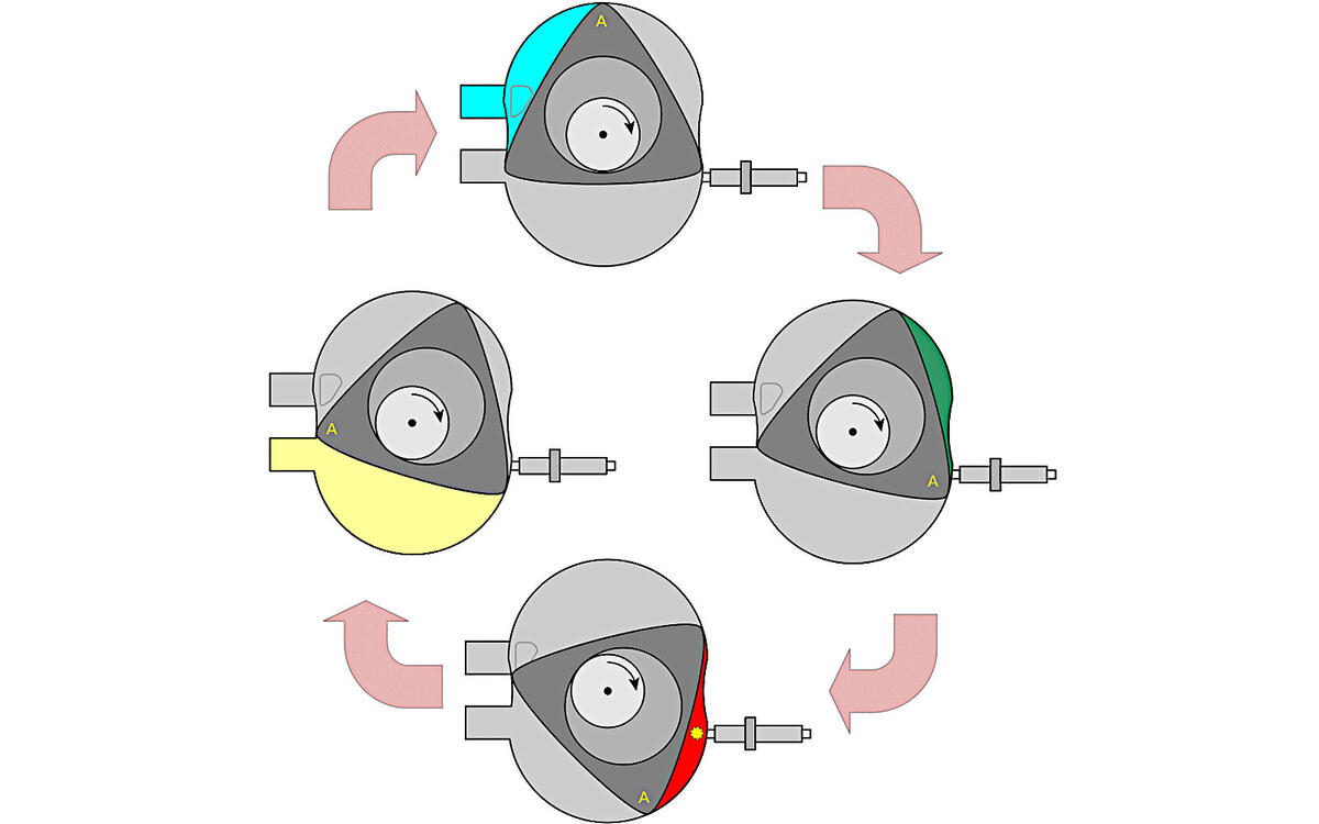 The highs & lows of the rotary engine Autocar
