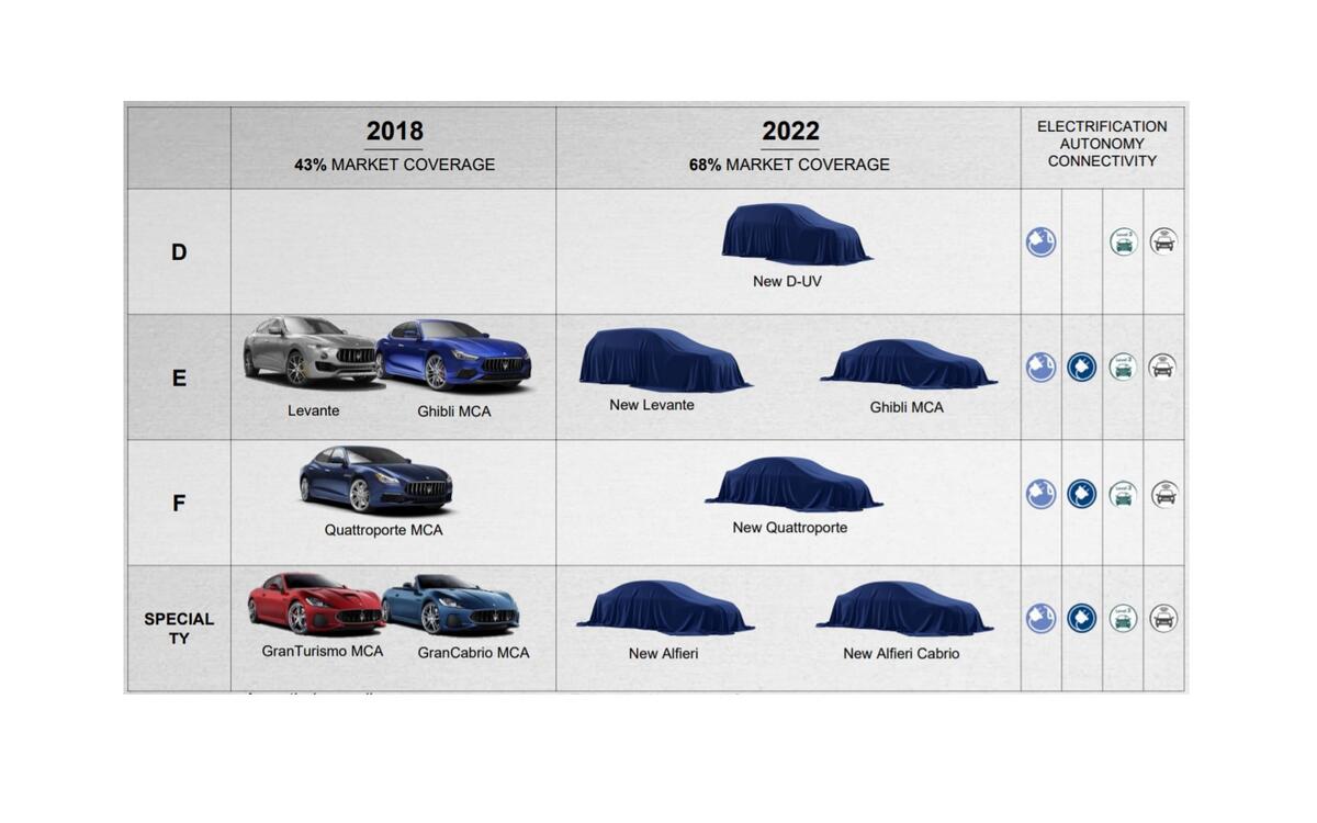 new fiat ducato 2022