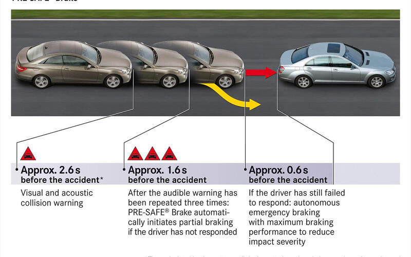 AUTONOMOUS EMERGENCY BRAKING (AEB): Mercedes-Benz S-Class (2006)