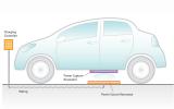 Wireless charging for EVs