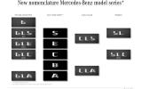 Mercedes explains tweaks to its model naming system
