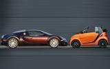 Smart Fortwo and Bugatti Veyron head up list of top loss-making cars