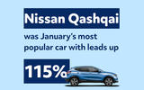 Nissan Qashqai was January's most popular car with leads up 115% infographic
