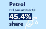Petrol still dominates with 45.3% market share infographic 
