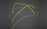 Mountune Ford Fiesta ST M235 - throttle map